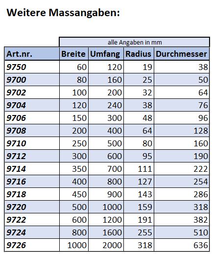 DurchmesserSchlauchfolie